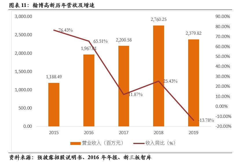 翰博显示科技项目,833994翰博高新股票