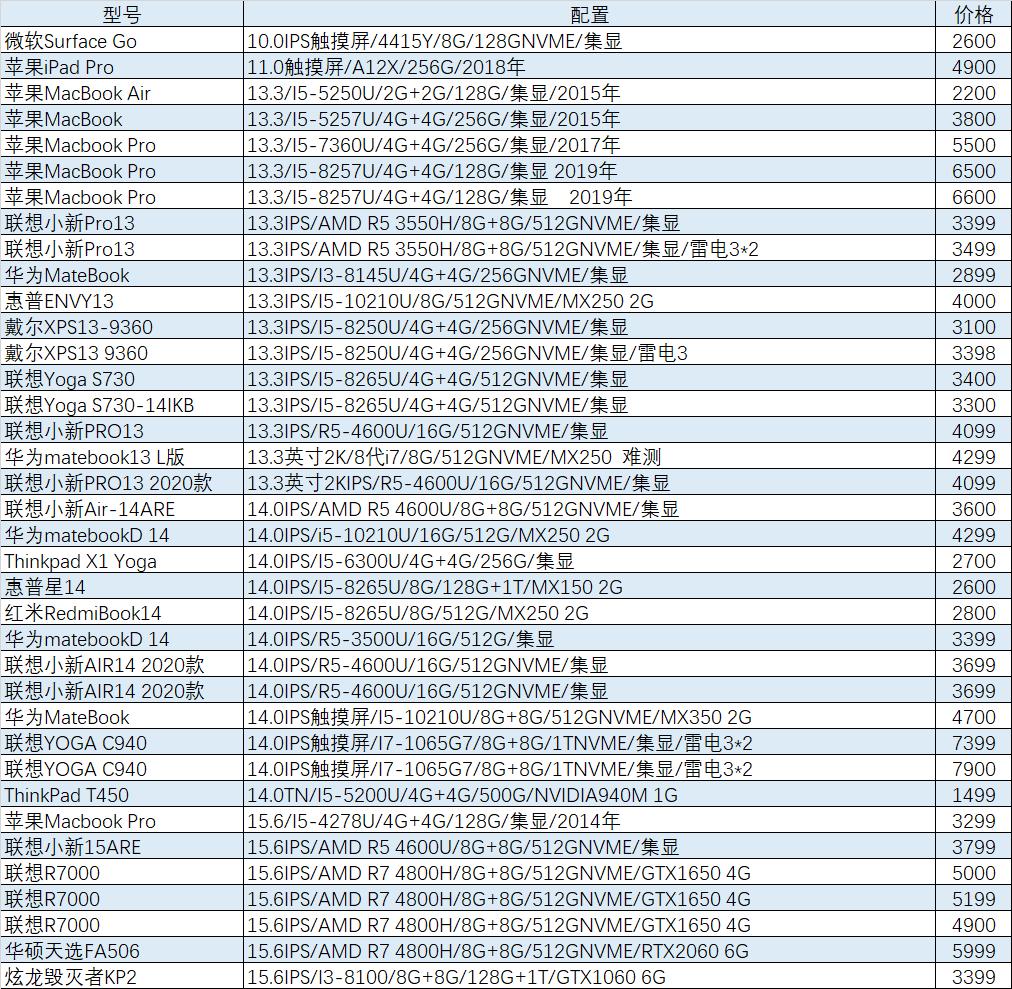 r7-5800h游戏本,r7-5800h的游戏本