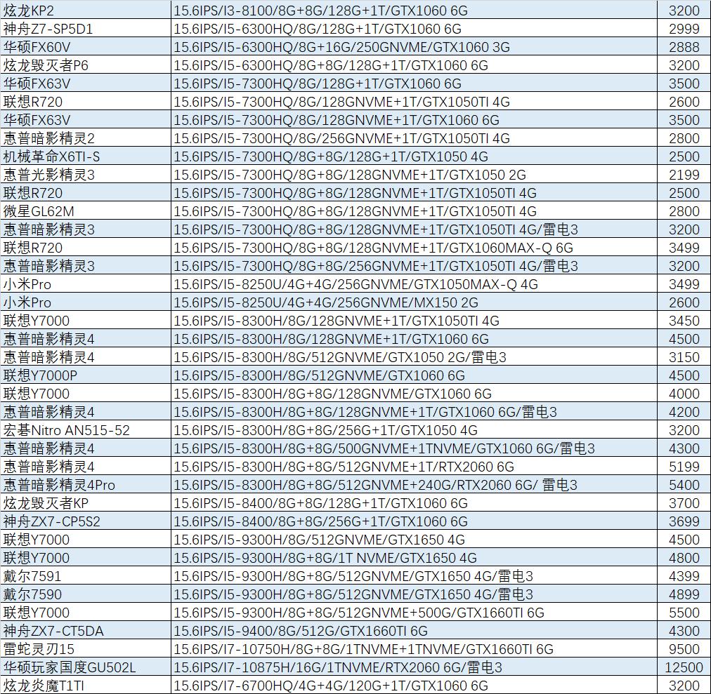 游戏本r75800h和i711800h,r7-5800h游戏本