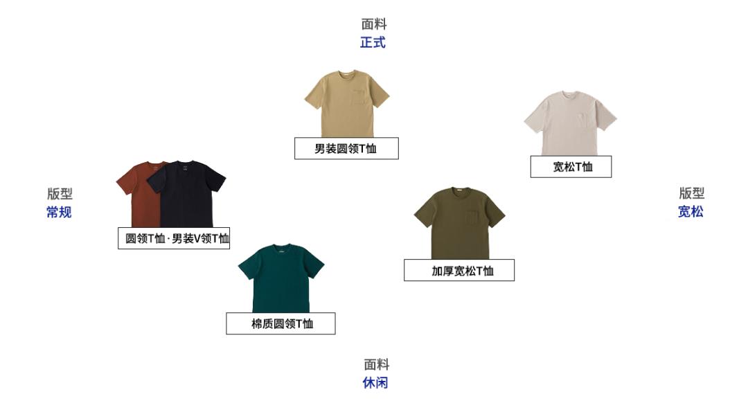 Uniqlo的同袍兄弟GU靠什么走出一条属于自己的路?