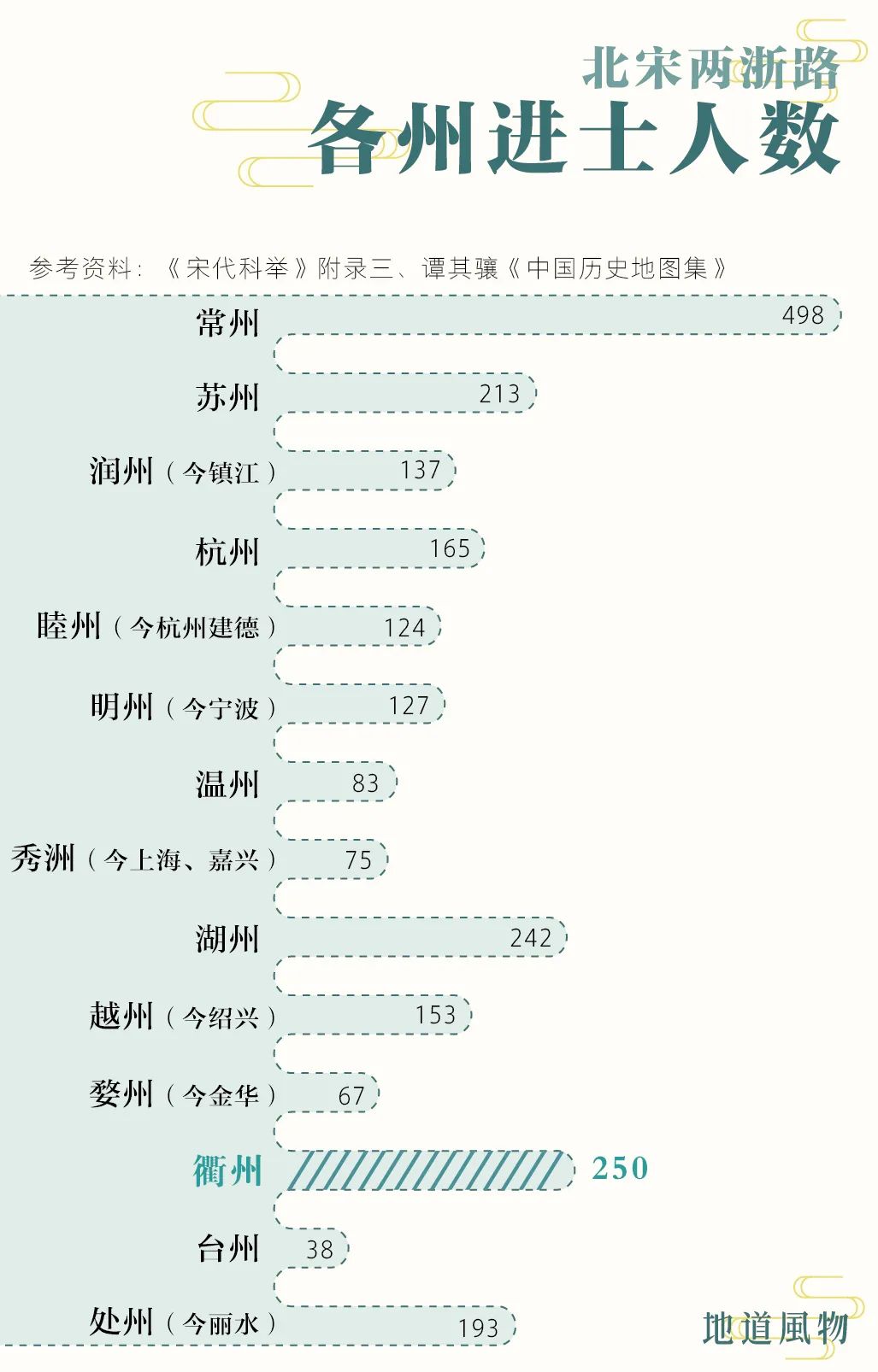 浙江衢州在浙江什么位置,浙江衢州为什么这么重要