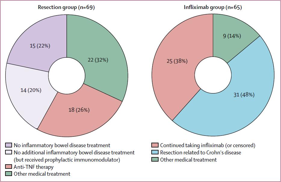 克罗恩病回肠末端造瘘,克罗恩病出现回肠末端溃疡