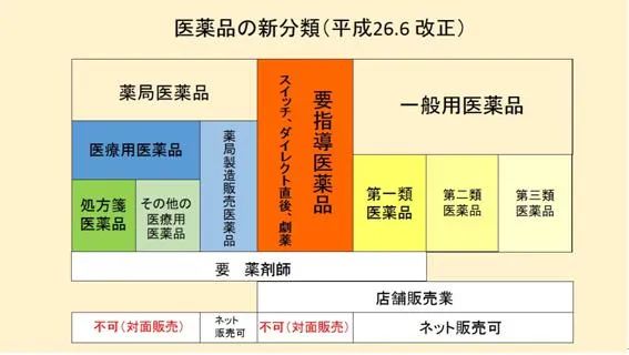 鏃ユ湰澶勬柟鑽唬璐潬璋卞悧,鏃ユ湰浠ｈ喘澶勬柟鑽潬璋卞悧