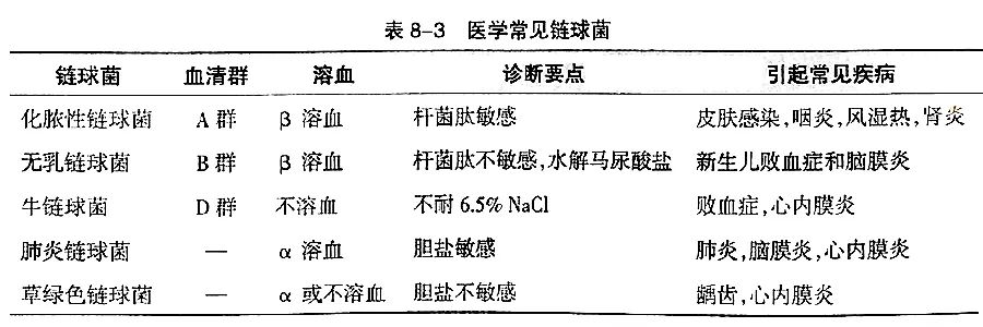 百雀羚清洁面膜,b群链球菌感染需要提前剖宫产吗