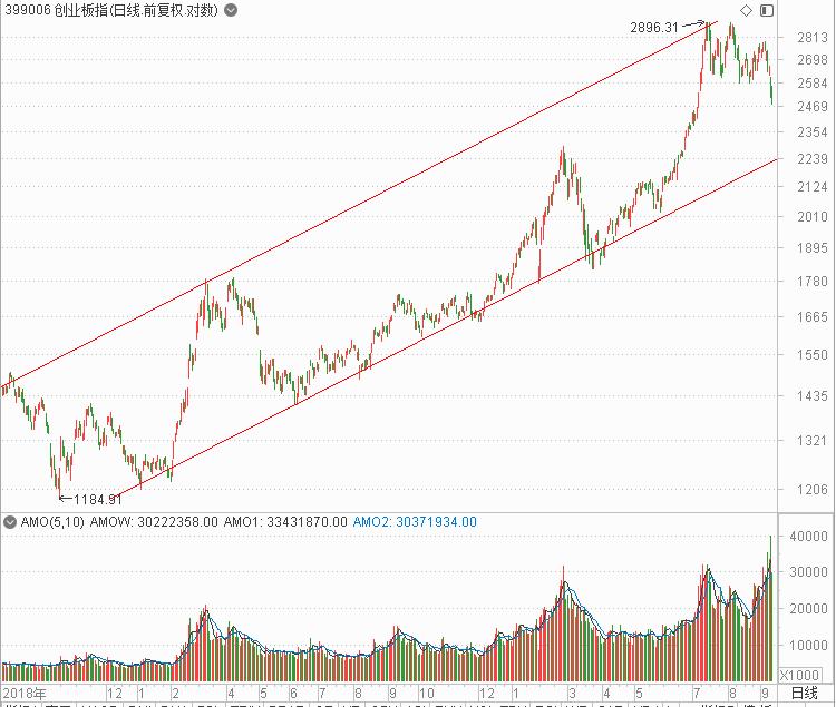 游资圈炸锅！40多只创业板股跌停，抱团股破位，机构激辩市场“危与机”！小散究竟如何防风险？