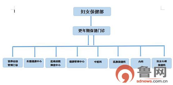 安泰老年护养院怎么样,福建省妇幼保健院安泰街道怎么样