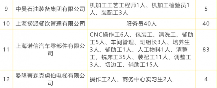 正在找工作的你提供一些招聘信息,正在找工作的你还在等什么呢
