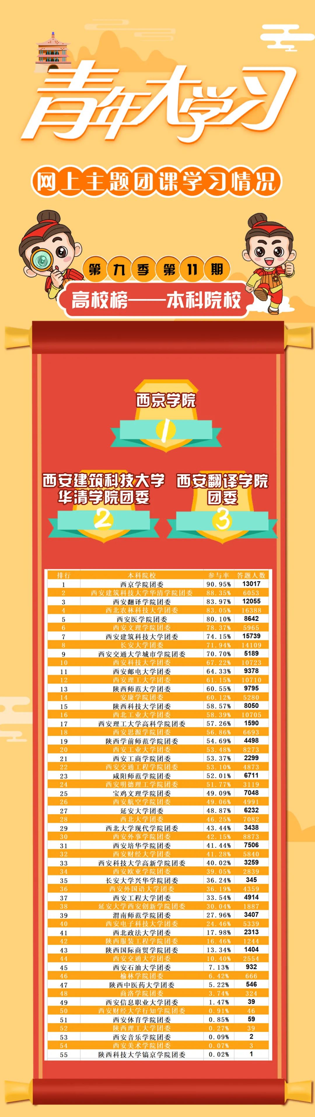 陕西省青年大学主题团课第十季,青年大学习主题团课内容第12季9期