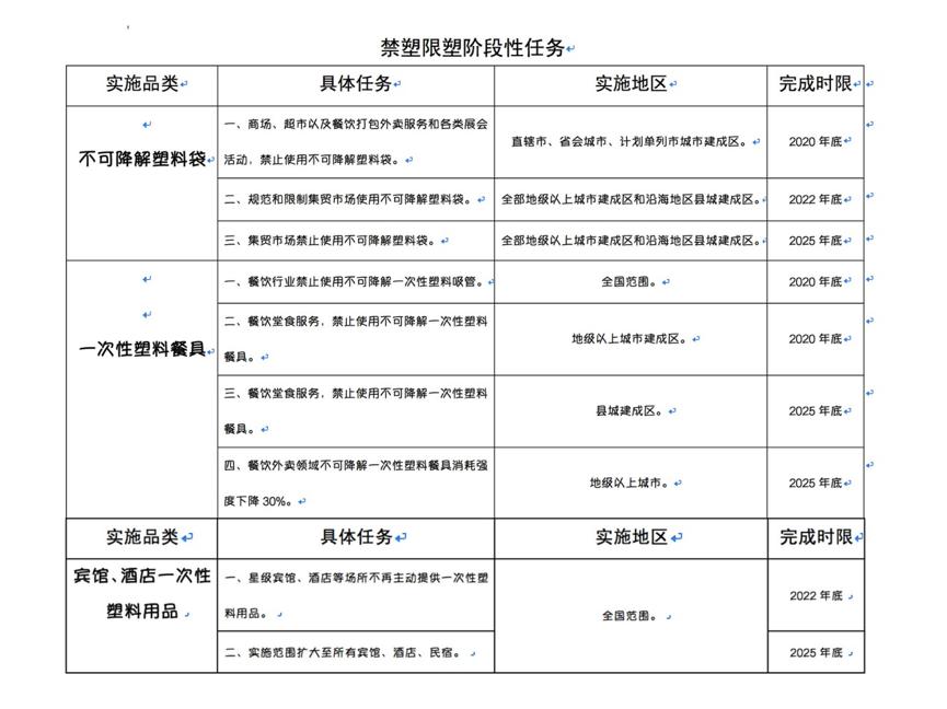 限塑令告别塑料吸管,吸管限塑令最新