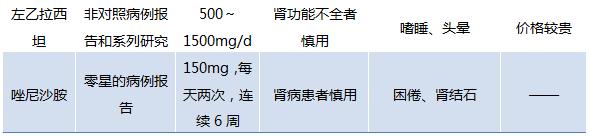 半面痉挛怎么治疗80岁了,治痉挛的外敷中药
