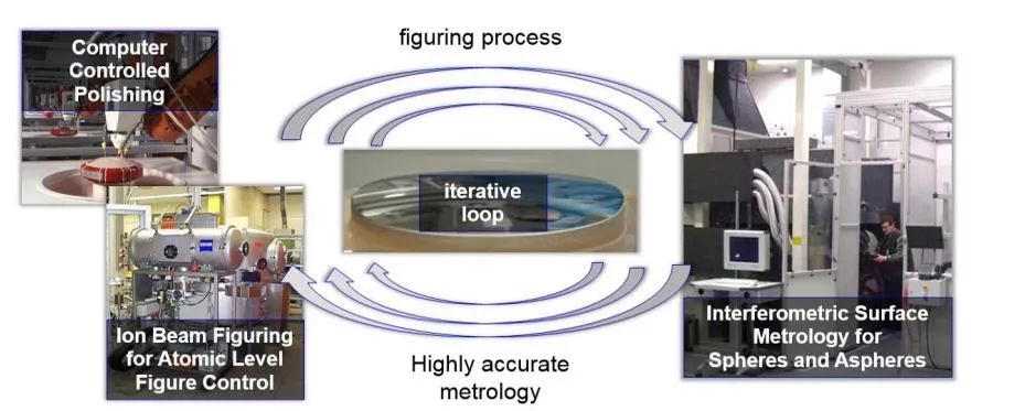 异形玻璃如何打磨抛光,关于磨玻璃那些事科普视频