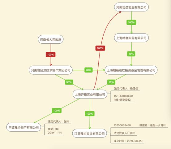 雪松谜雾后续,雪松信托兑付迷局新浪