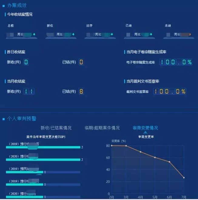 法官真实工作状态,法官都要干什么