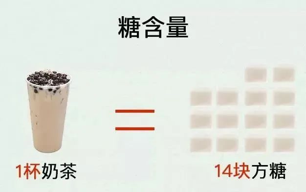 看完这个你还想吃草莓吗,看完这个之后你还想喝奶茶吗