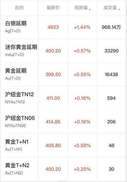 国际贵金属24小时实时行情走势图,贵金属行情实时分析2022年5月