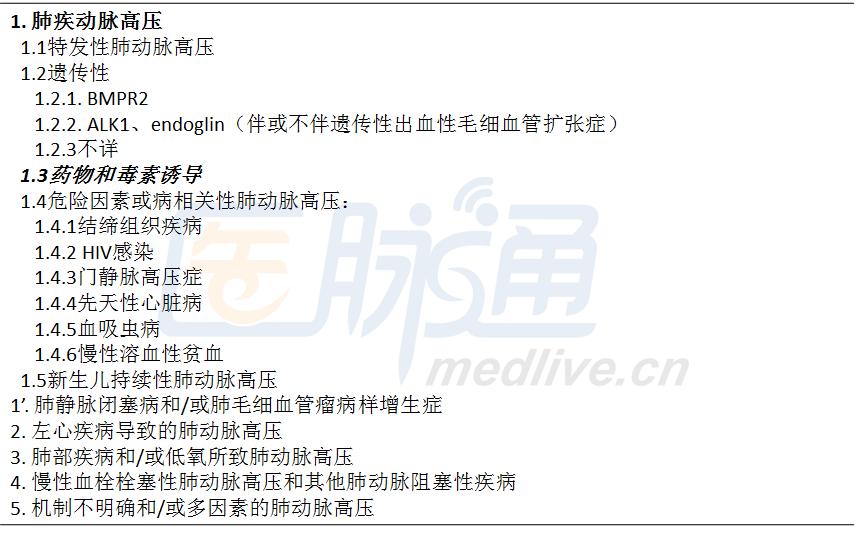 药物可以引起肺动脉高压吗,肺动脉中度高压药物能治疗吗