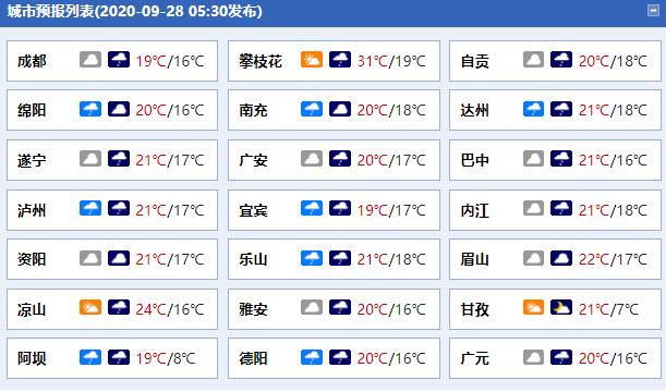 四川十四五规划,早安四川2016