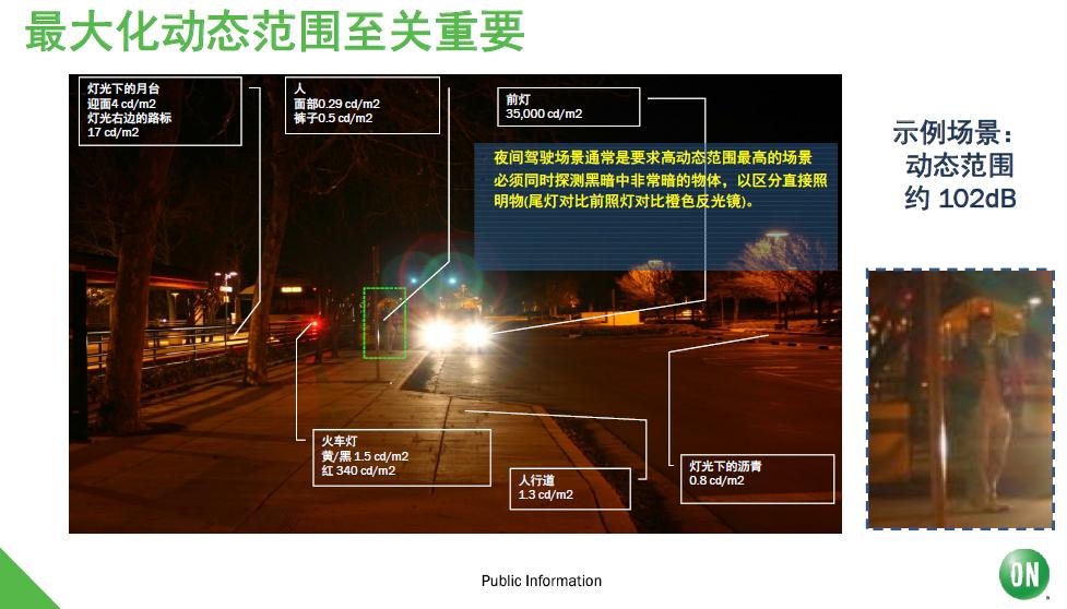安森美汽车图像传感器总销量破5亿