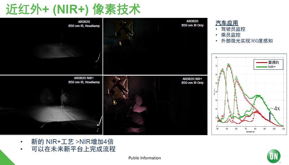 安森美汽车图像传感器总销量破5亿