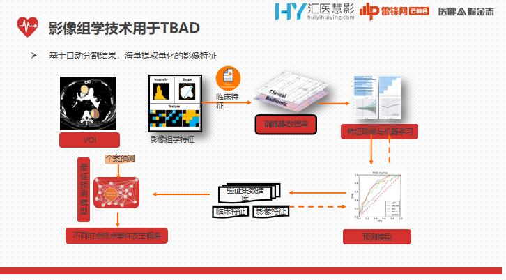 ai辅助医生心血管疾病诊断效率,ai技术治疗心血管疾病
