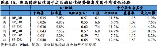 基于误差修正模型的估值趋势偏离度因子研究