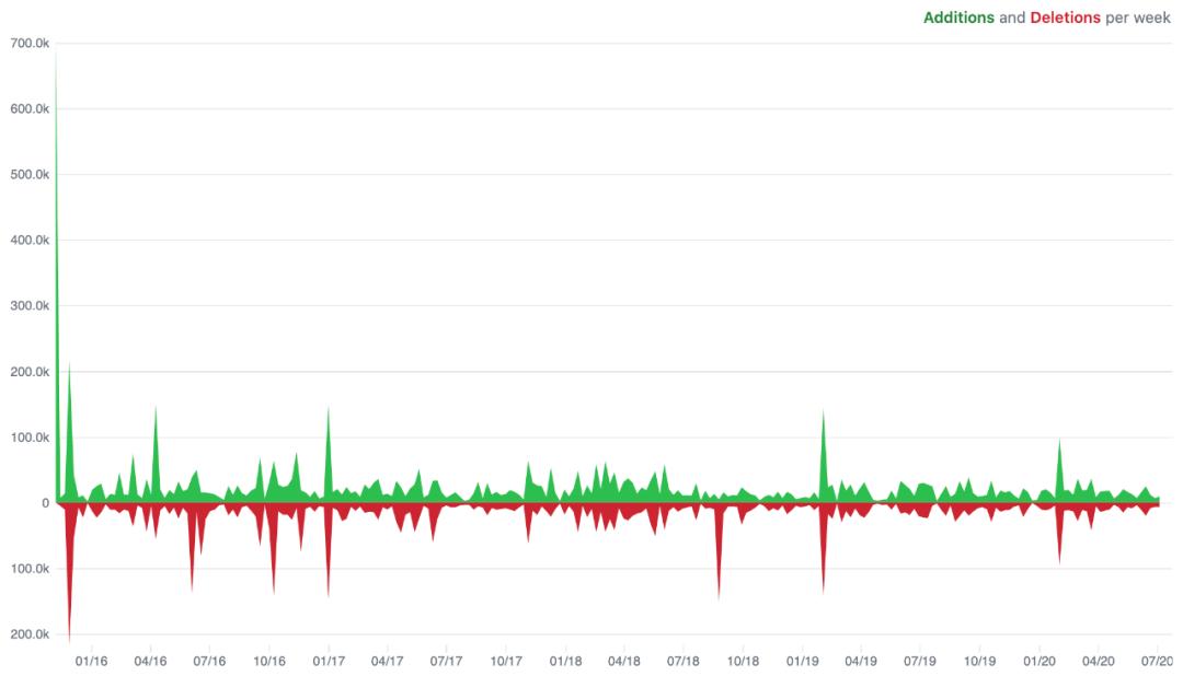 经验之谈：学习VisualStudioCode不会错