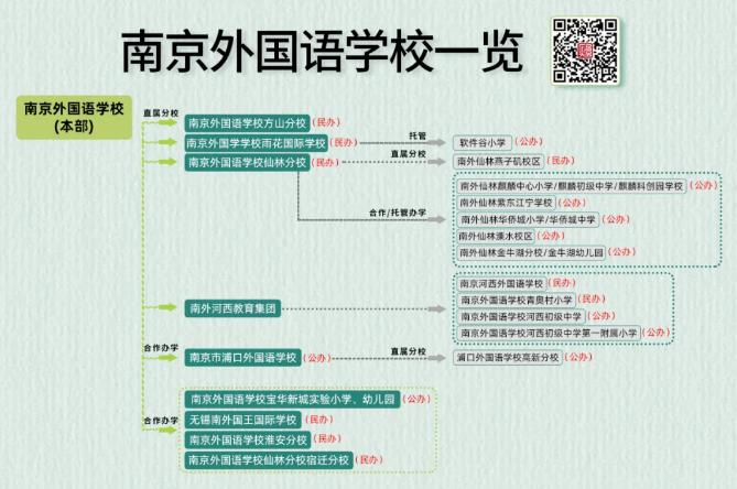 南京外国语学校分布图,南京外国语学校各大分校怎么样