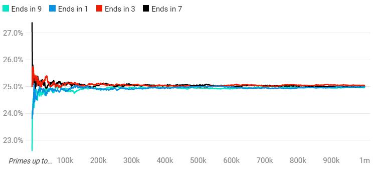 素数为什么那么重要,素数的意义