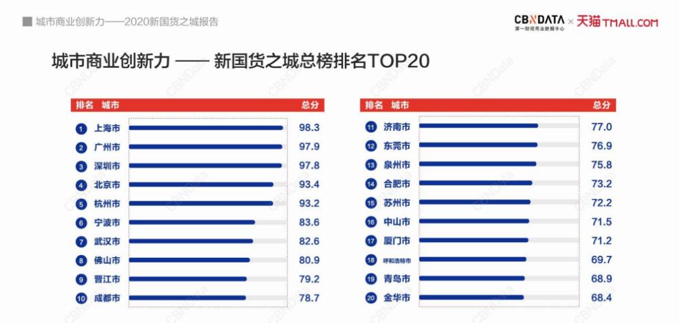 新国货第六城！宁波强在哪？还缺啥？怎么办？