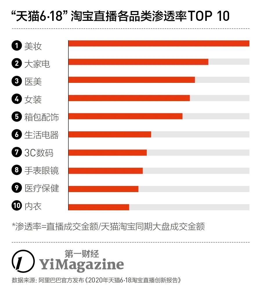 双11预售淘宝直播,淘宝直播公布双11三大新举措