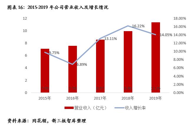 鍘熷瓙楂樼鑲′环430005,鍘熷瓙楂樼