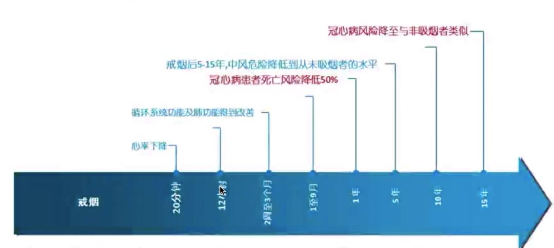 一周一包烟危害多大,半支和整支烟哪个危害大