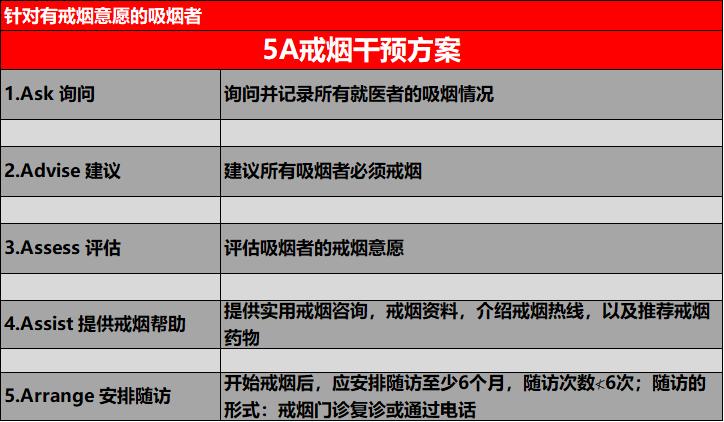 一周一包烟危害多大,半支和整支烟哪个危害大