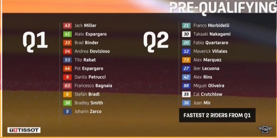 本田motogp到底有多强,狂侃motogp