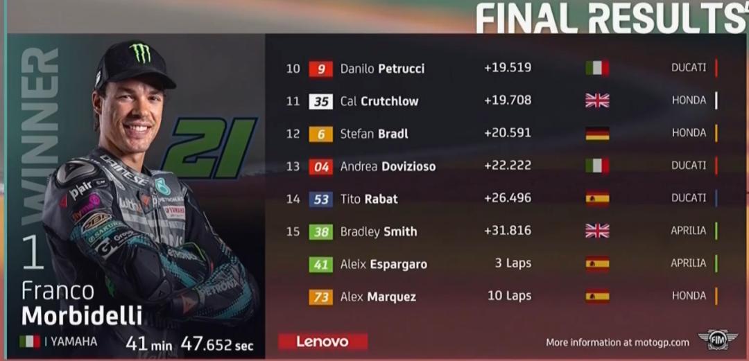 本田motogp到底有多强,狂侃motogp