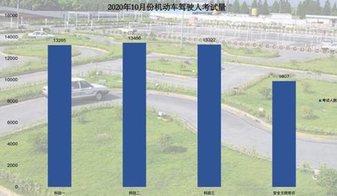 桂林驾校科目二三四七天过,桂林驾考科目二绿色通道
