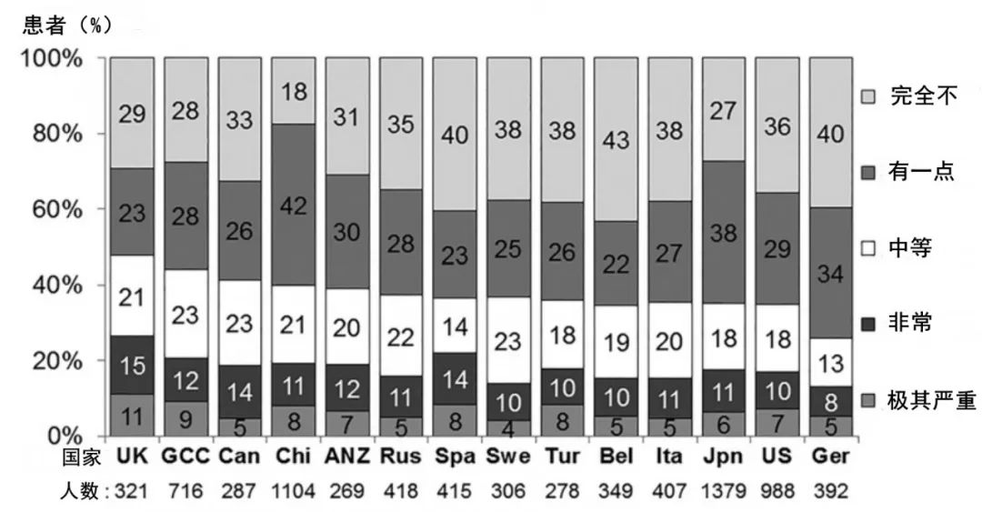 慢性肾病瘙痒症吃什么中药止痒 (肾病引起的瘙痒是一整天都痒吗)