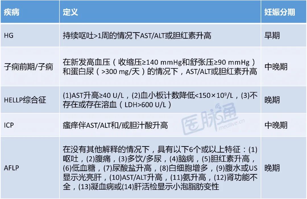 妊娠期肝炎什么时候治疗,妊娠期肝损害疾病相关知识