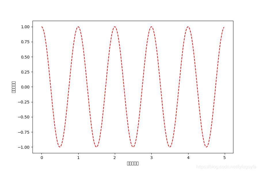 matplotlib怎么设置可视化,matplotlib可视化画图