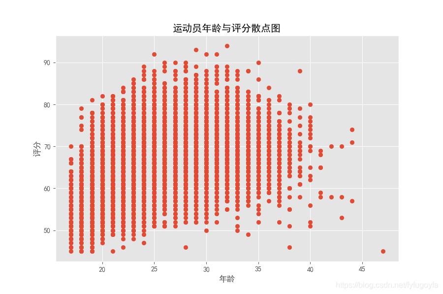 matplotlib怎么设置可视化,matplotlib可视化画图