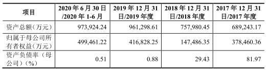 华帝股份现状,华利集团工资