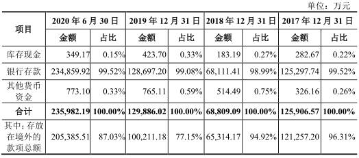 华帝股份现状,华利集团工资