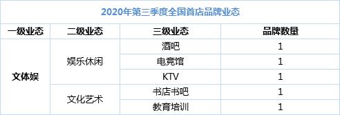 又有96家全国首店冲进mall，这阵容简直了