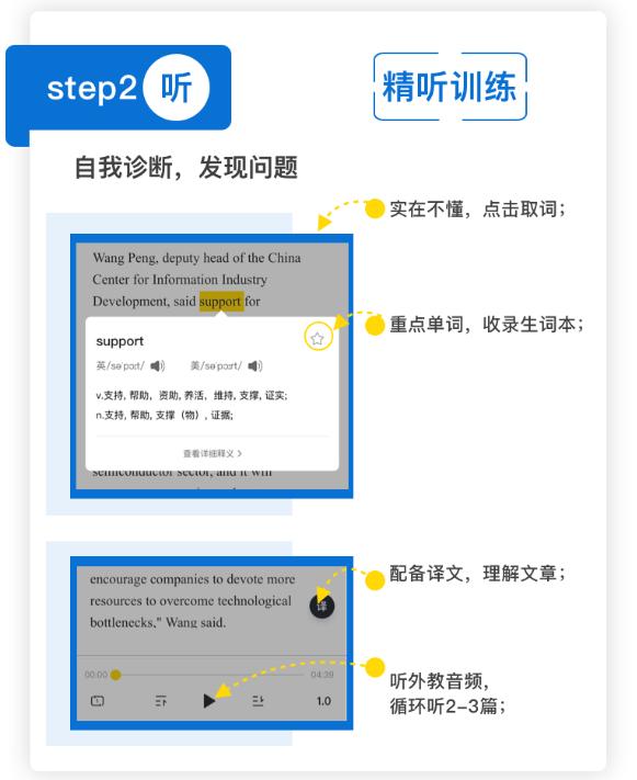 chinadaily对英语有帮助吗,chinadaily学英语视频