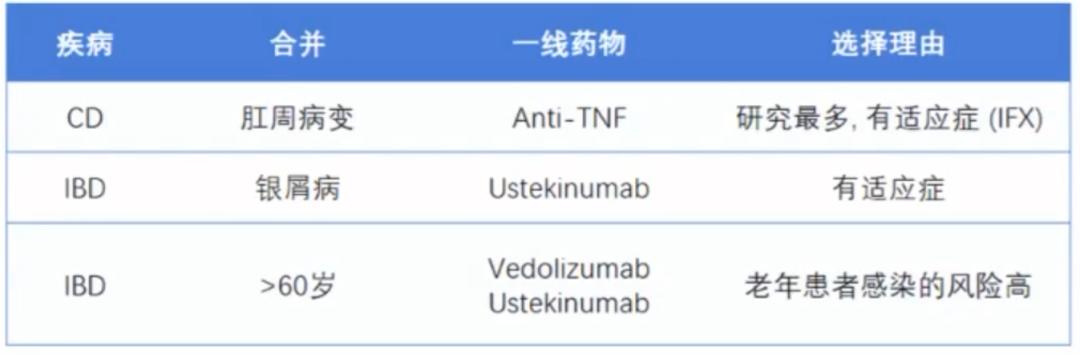 陈旻湖教授：生物制剂时代炎症性肠病药物治疗的思考
