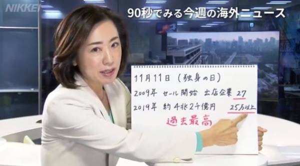 外国为中国双十一备货,外媒感叹双十一中国市场