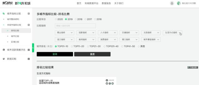 谁才是最“燃”的城市？|新一酱·知城