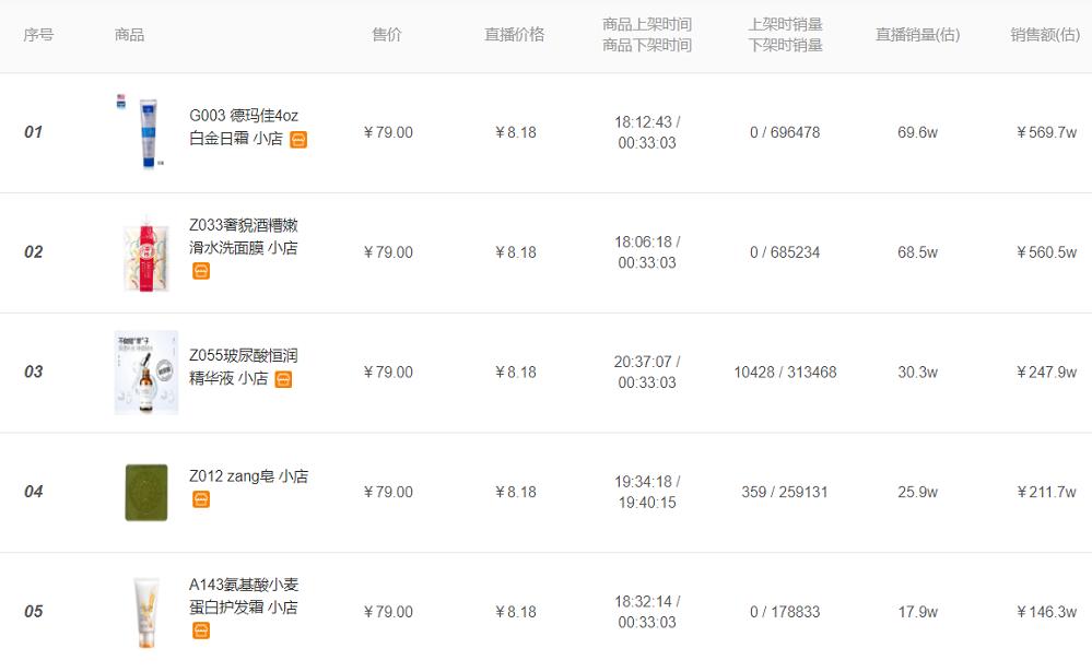 辛巴双11带货,辛巴双11带货业绩