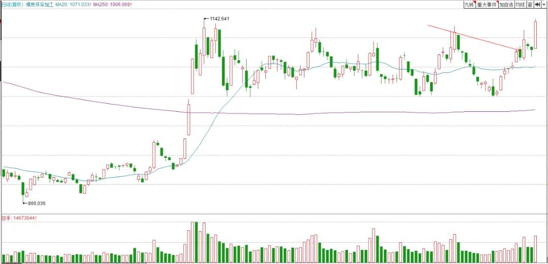 尾盘买股最简单方法,买股简易可靠的方法