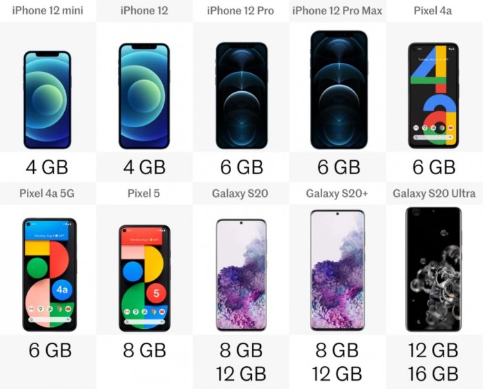 iphone2020年排名,pixel和iphone对比